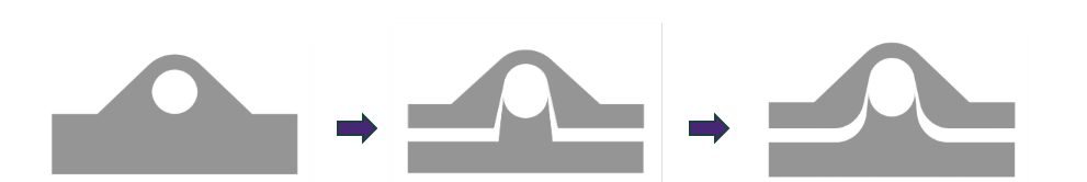 Three stages of the centre-bar clamp, from a single fitting to a split upper section