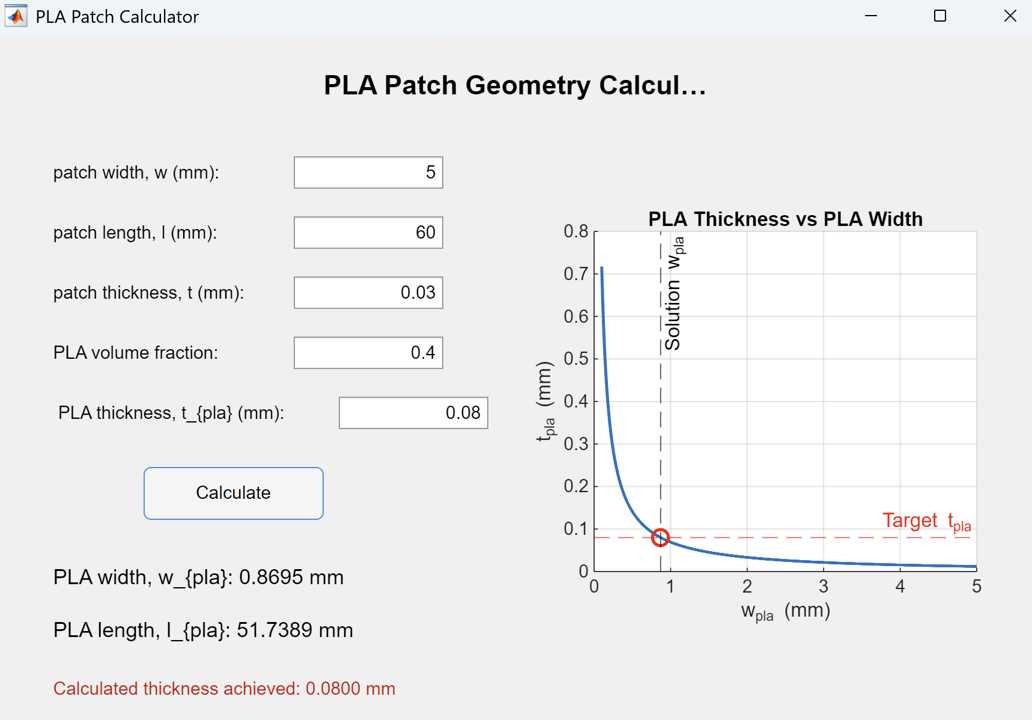 MATLAB PLA Patch Calculator with geometry inputs, computed print dimensions and thickness-width curve