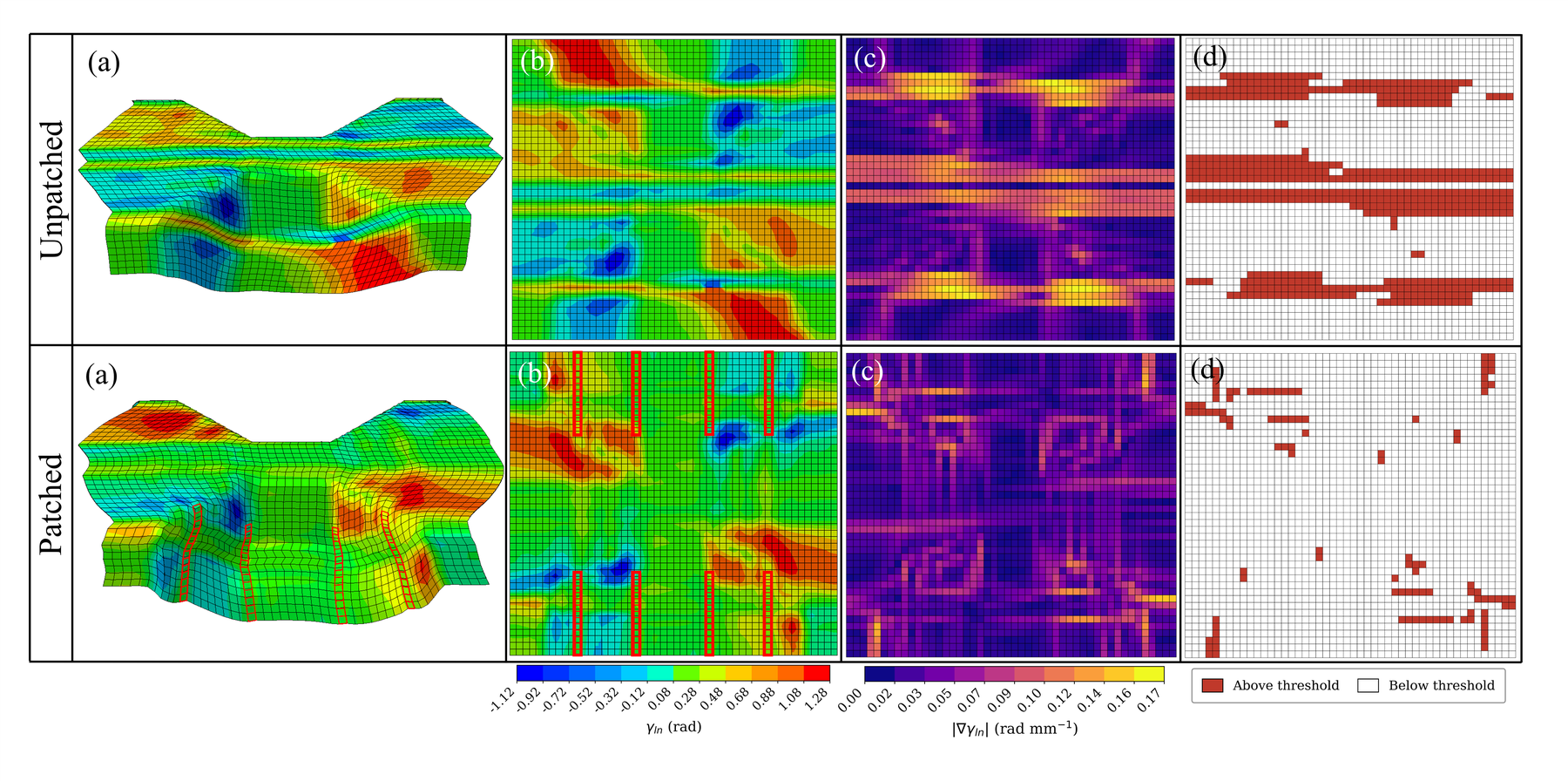 Unpatched and patched simulations with shear gradient fields and threshold masks
