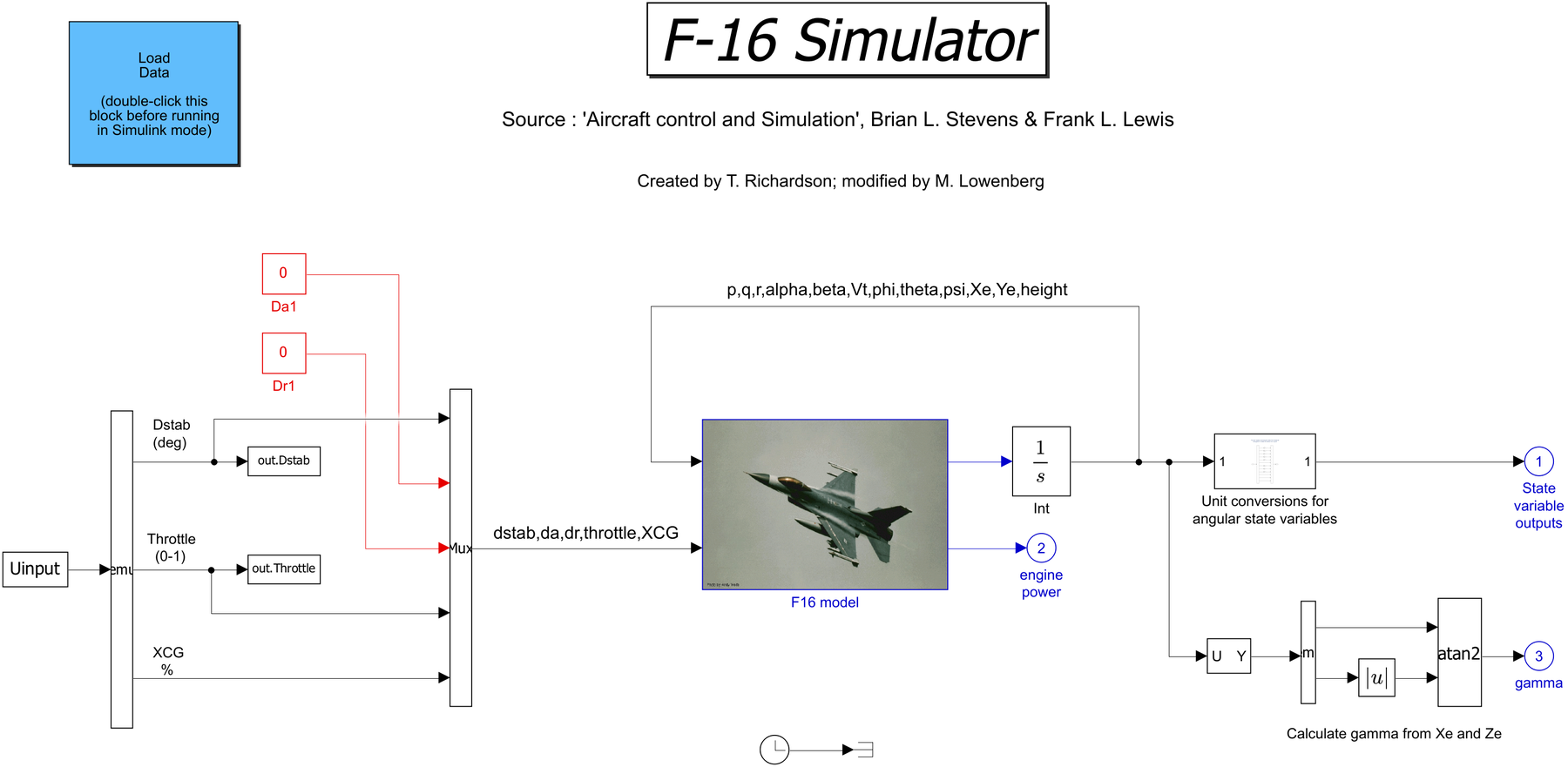 Gain scheduled pitch rate control for a nonlinear F-16 model