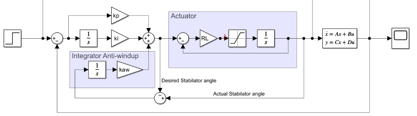 Simulink PI controller with an actuator model and integrator anti-windup feedback