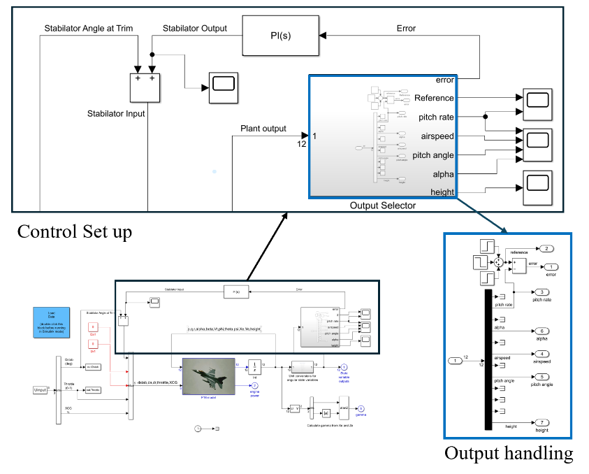 Simulink F-16 model with PI feedback loop and output selection