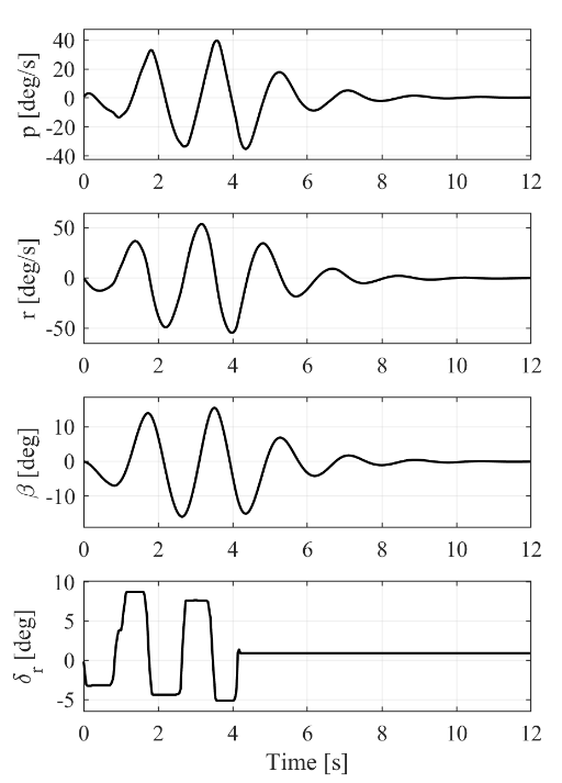 Simulated Stinson roll rate, yaw rate, sideslip and rudder-input histories