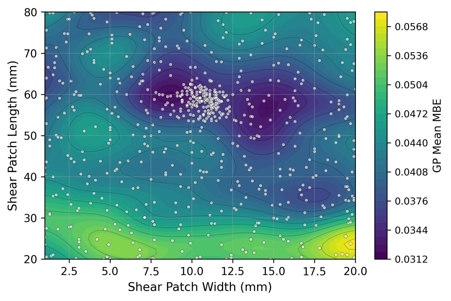 Contour plot of the surrogate’s predicted metric over shear-patch width and length, with sample points clustered in a low-value region