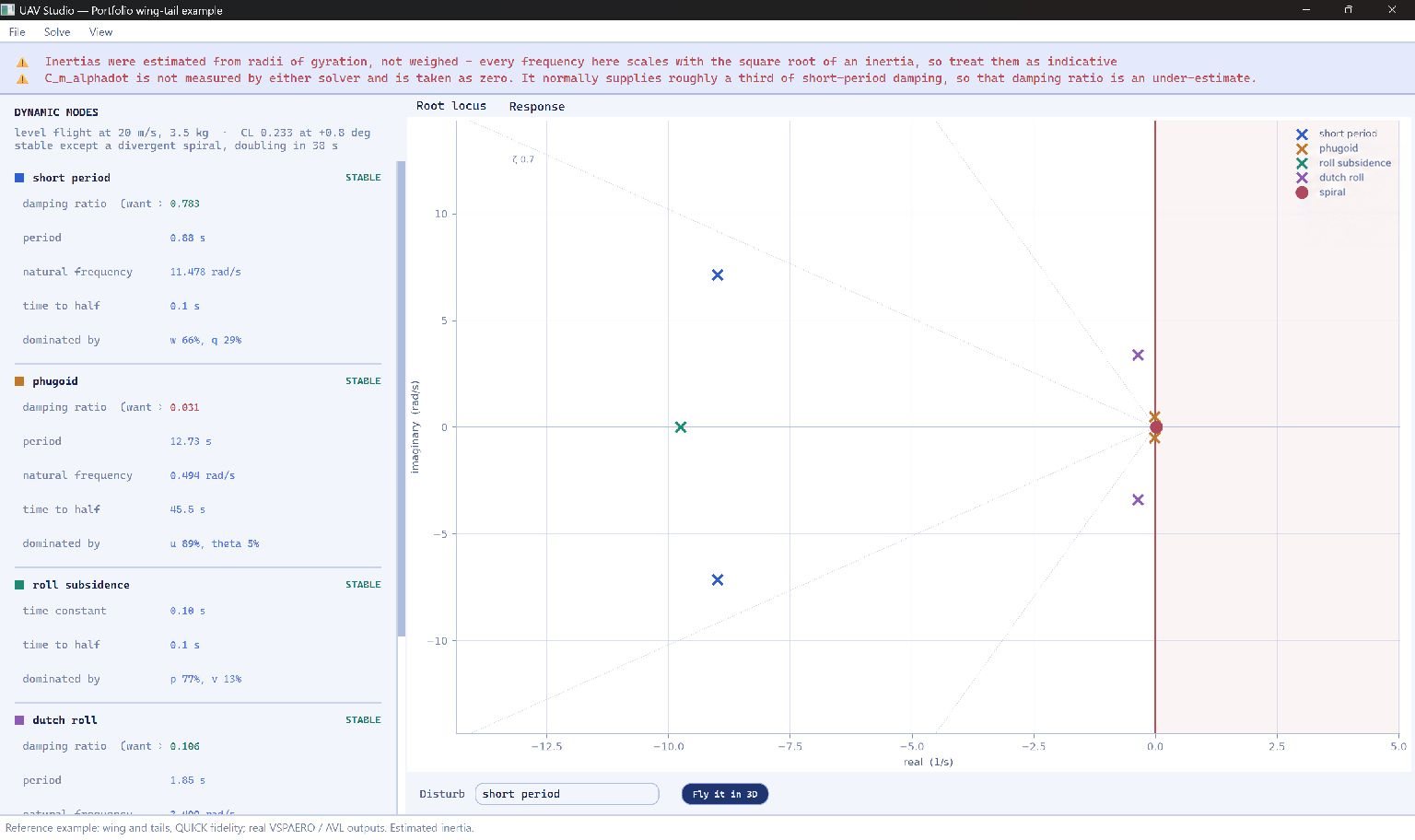 The running UAV Studio dynamic-mode screen with computed modes and their limits